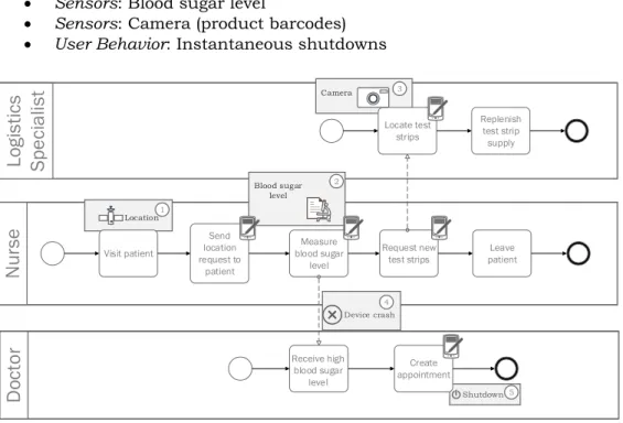 FIGURE 2: NURSING HOME SCENARIO 