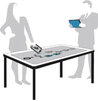 Fig. 1. Combining a Touch Table and Tablets for Local Process Modeling