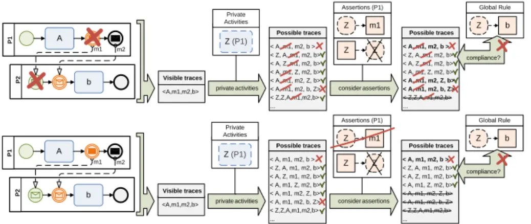 Fig. 7. Effects of local changes on the assertion-based filtering