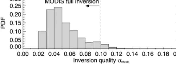 Figure 5. Statistics of the quality of the inversion. RMSE of all airborne retrievals (PDF; bin size: 0.01)