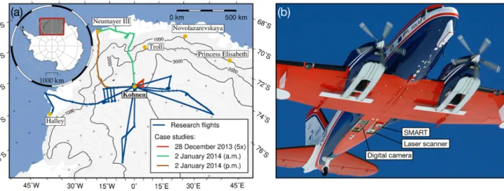 Figure 1. (a) Illustration of research flights with Polar 6 in Dronning Maud Land between 24 December 2013 and 5 January 2014