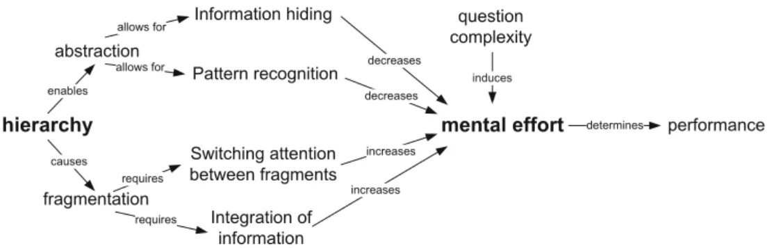 Fig. 6 Framework for assessing hierarchy, adapted from [63]
