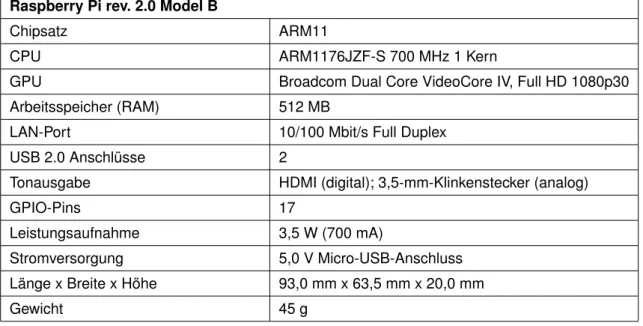 Tabelle 2.1: Technische Daten Raspberry Pi rev. 2.0 Model B