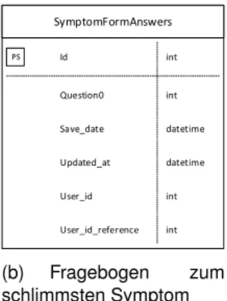 Abbildung 5.3: Ansicht der Datenstruktur