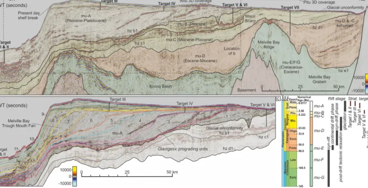 Figure 2. Regional geology. (a) A 2D regional seismic reflection line showing the stratigraphy and structure across the shelf