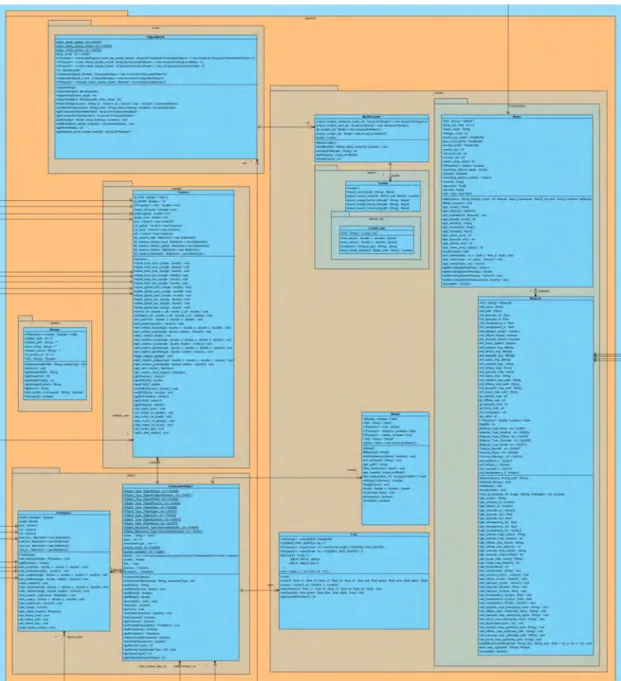 Abbildung 4.3.: Die grafische Komponente des Processor-Frameworks in UML