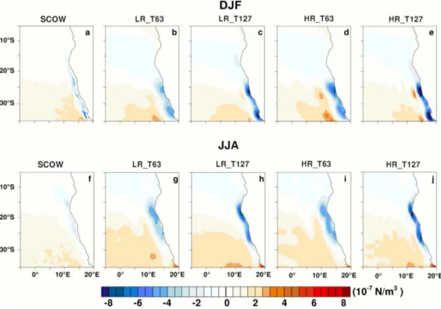 Fig. 7    Seasonal means of wind stress curl, in 10–7 N/m 3 , derived from SCOW (a, f), as well as from LR_T63 (b, g), LR_T127 (c, h), HR_T63  (d, i) and HR_T127 (e, j) for the 1988–2007 period