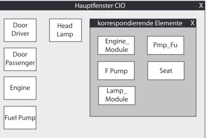 Abbildung 5.7 und 5.8). Fuel PumpDoor DriverDoorPassenger Head LampEngine Hauptfenster CIO korrespondierende ElementeF PumpPmp_FuEngine_ModuleLamp_ModuleSeat XX X