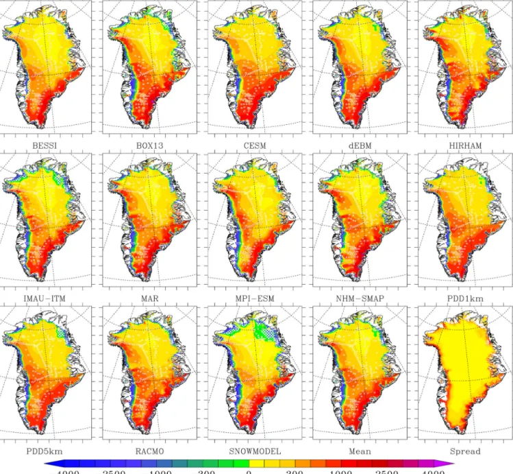 Figure 1. Mean SMB (in mm w.e. yr −1 ) over 1980-2012 simulated by the 13 models as well as the ensemble model mean and the spread around this mean