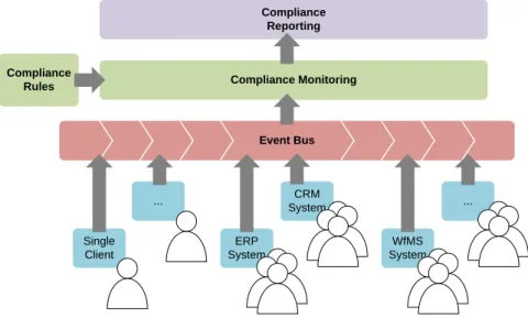Fig. 1: Compliance monitoring [10, 5]