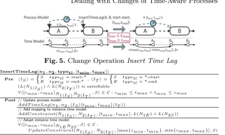 Fig. 5. Change Operation Insert Time Lag