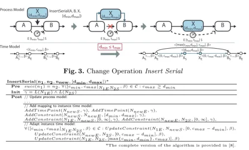 Fig. 3. Change Operation Insert Serial