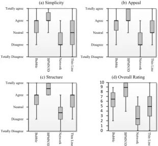 Fig. 9. Experiment results concerning other variables.