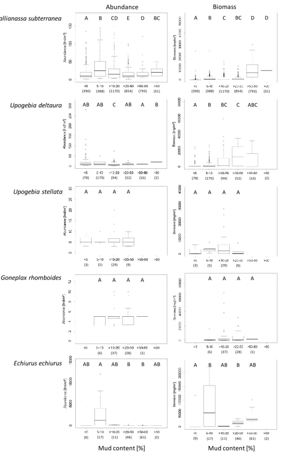 Figure  2:  Abundance  (ind.  m -2   –  left-hand  panel)  and  biomass  (g  m -2   –  right-hand  panel) 387 