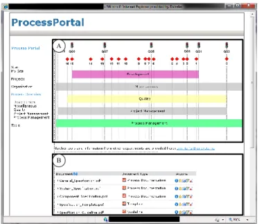 Fig. 1. Example of a process portal from the automotive domain.