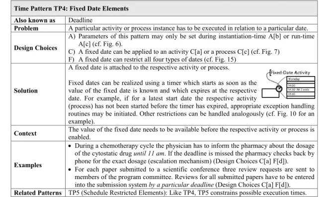 Fig. 16 TP4 - Fixed Date Elements