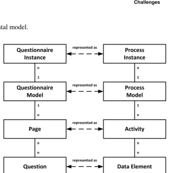 Figure 2: Mapping a Questionnaire Model to a Process Model.