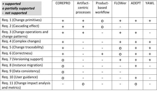 Figure 9: Evaluation of different approaches