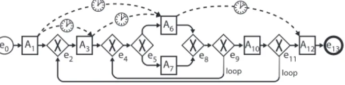 Fig. 8. Time lags and loops