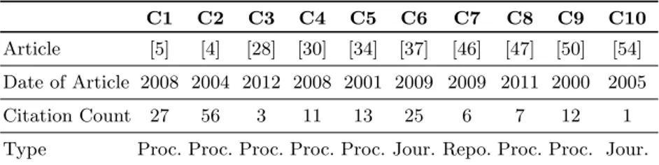 Table 2. Most cited article in each cluster.
