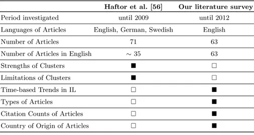 Table 4. Differences between [56] and our literature survey.