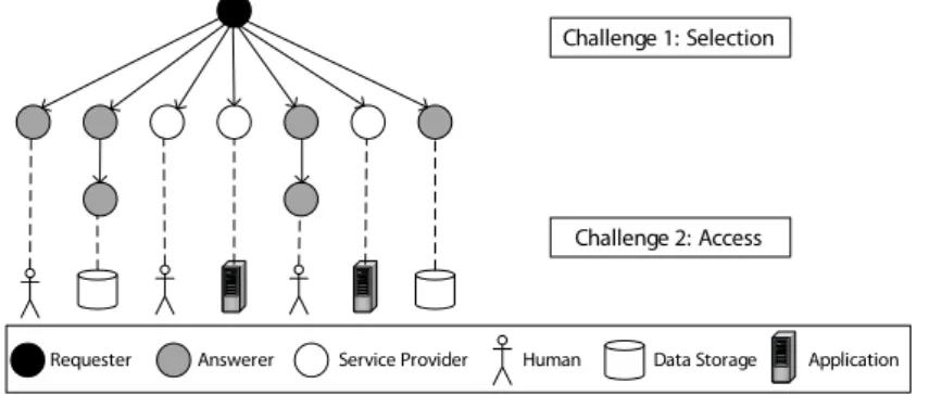 Fig. 2: Data Collection Challenges 1 and 2