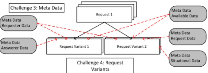 Fig. 3: Data Collection Challenges 3 and 4