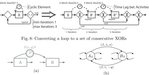 Fig. 8: Converting a loop to a set of consecutive XORs