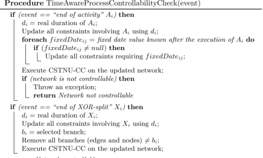 Fig. 11: Pseudo code for controllability checking of time-aware processes during run time