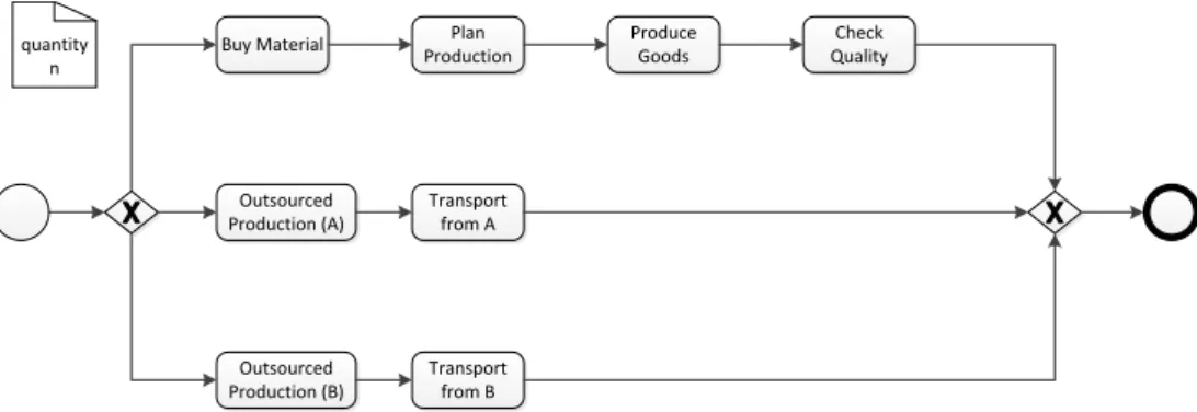 Fig. 1. Make-or-Buy Process