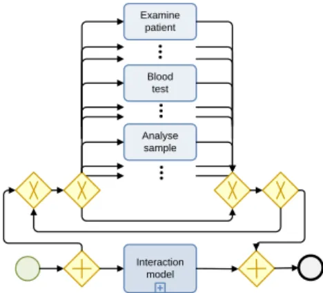Figure 5: Extended interaction model EIM