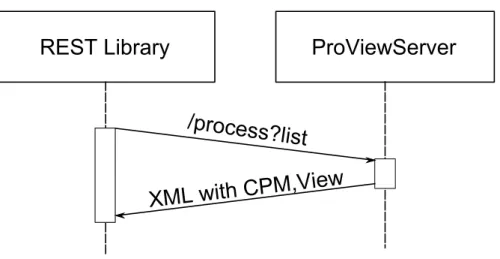 Figure 3.3: Acquire List of Process Models.