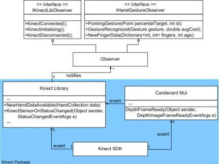 Figure 5.1: «Kinect Library» Components