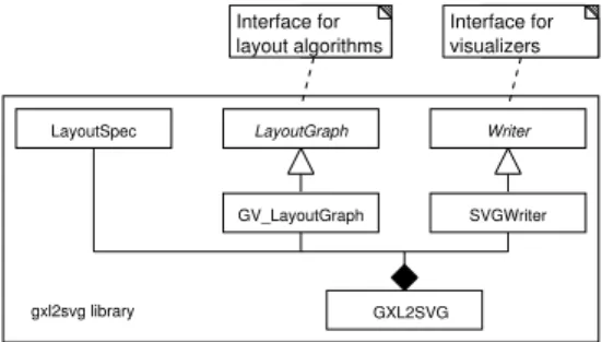 Figure 3: Layout specification for EntityType -nodes GXL2SVG, so far. Additionally, the manipulation of  prop-erties like size, color, shape, line style, edge end  sym-bols, node and edge labels, fonts, fontsizes etc., which are not covered by the general 
