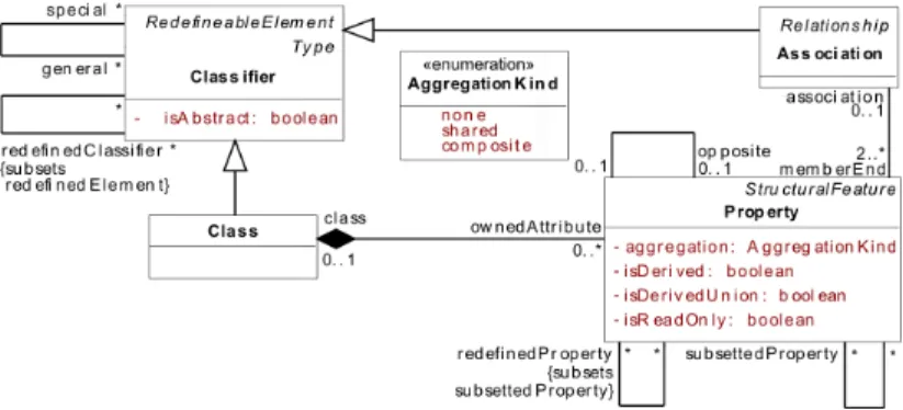 Fig. 4. Metamodel part aﬀected by change proposal