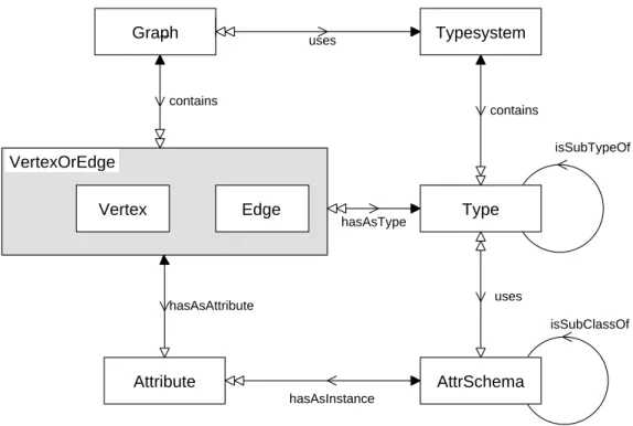 Abbildung 3: ER-Diagramm der Attributierung