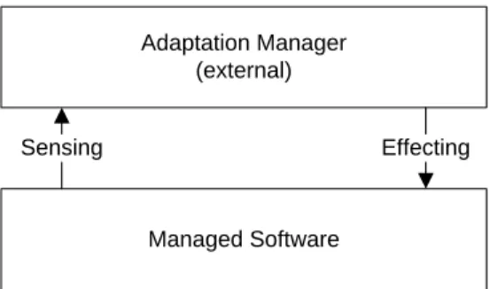 Figure 1.1: Abstract architecture of a self-adaptive software system (SASS).