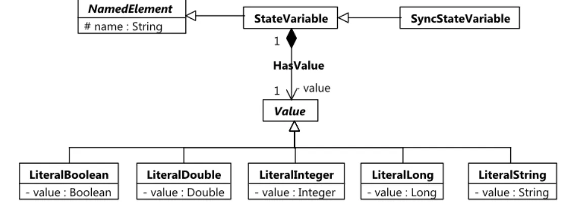 Figure 2.1: Sample TGraph schema as a UML class diagram.