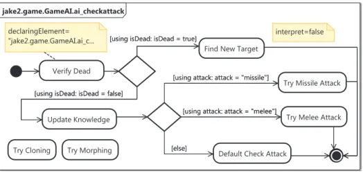 Figure 8: UML activity diagram representing the bot’s default behavior (simpliﬁed, without data pins).