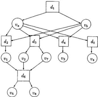 Fig. 1.  An AND/0R graph. 