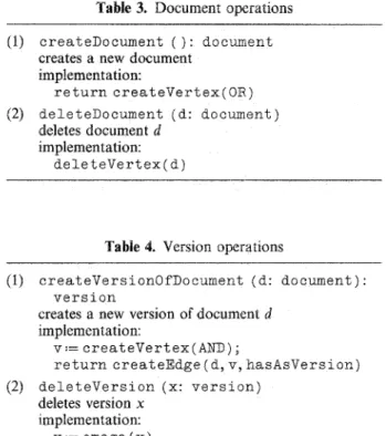 Table  3.  Document operations  (1)  c r e a t e D o e u m e n t   ( ) :   document 
