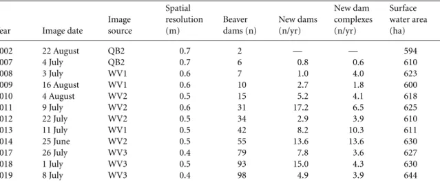 Table 1. High resolution remote sensing time series imagery used for mapping beaver dams and surface water area in the 100 km 2 Kotzebue study area from 2002 to 2019.