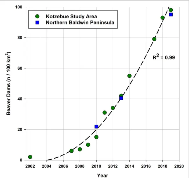 Figure 5. Increase in beaver dams on the northern Baldwin Peninsula since 2002. Twelve images were available for the 100 km 2 Kotzebue study area and three mosaics were possible with available and suitable imagery for the 430 km 2 northern Baldwin Peninsul