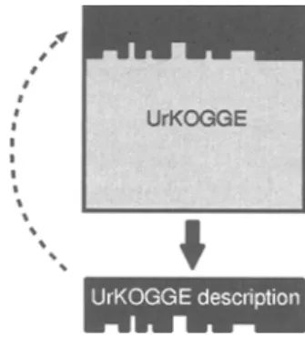 Fig.  10.  Bootstrapping of the  UrKOGGE 