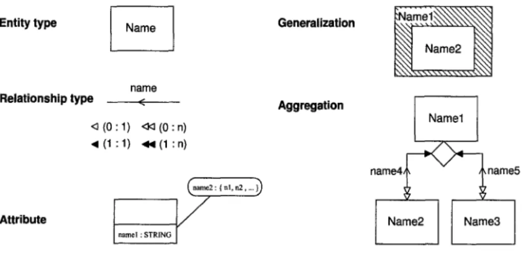 Figure 3  shows the  corresponding graphical representation. 