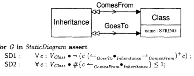 Fig. 4.  Example:  Part  of the  EER/GRAL  description  of BONsai  II/III 