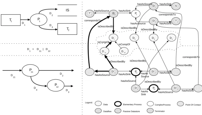 Figure 3.3: Dataflow diagram and its TGraph representation