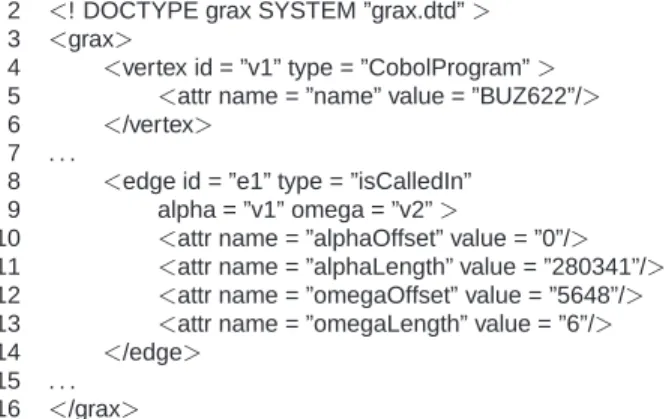 Figure 11. Multi-language graph in GraX (extract) tribute with value BUZ622 is specified in the attr element in line 5