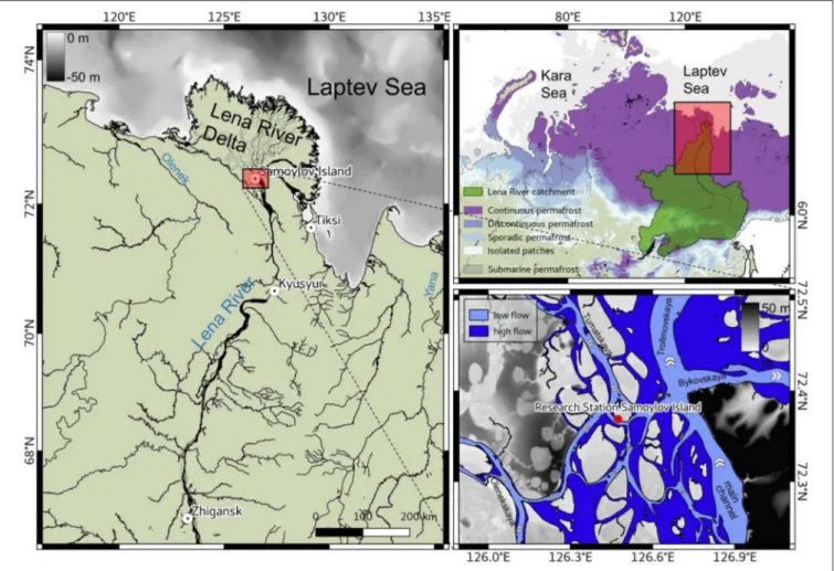 FIGURE 1 | Lena River Delta region. The upper right panel shows an overview map of the study area with permafrost zones (Obu et al., 2019; Overduin et al., 2019).