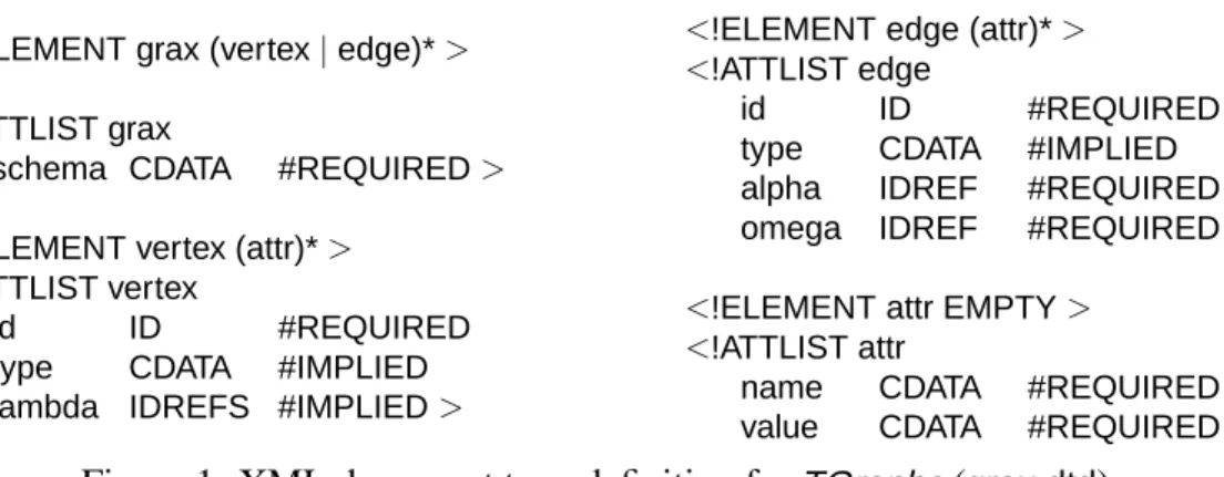 Figure 1: XML document type definition for TGraphs ( grax.dtd )